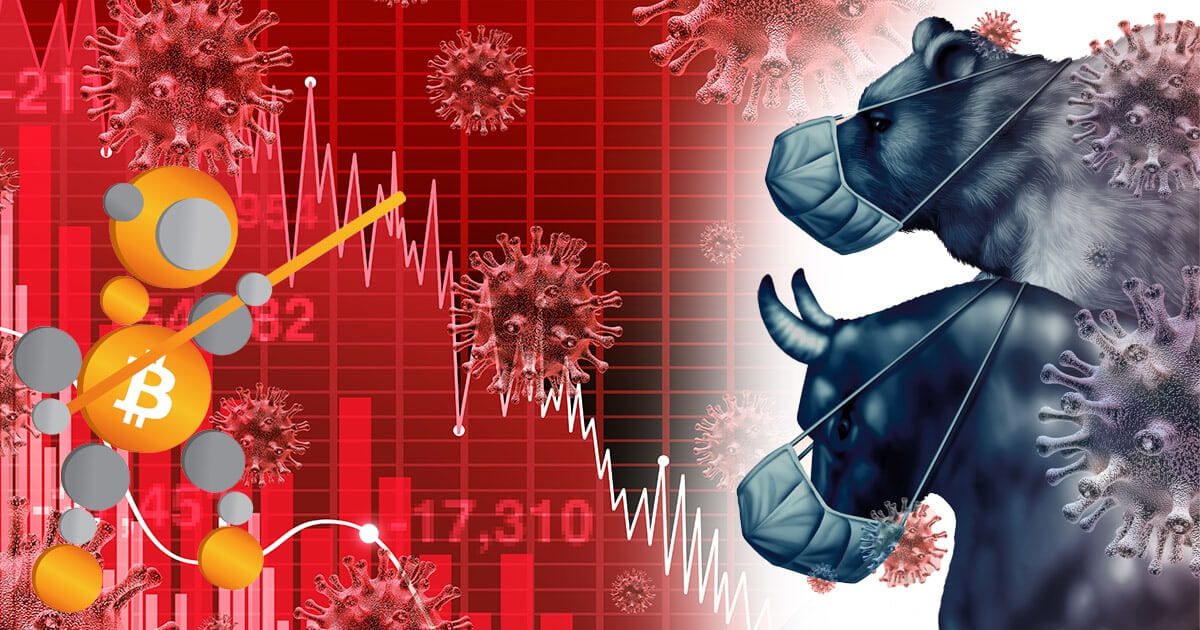 Wall Street Ends Sharply Lower as Global Covid-19 Infections Surge Scares Markets