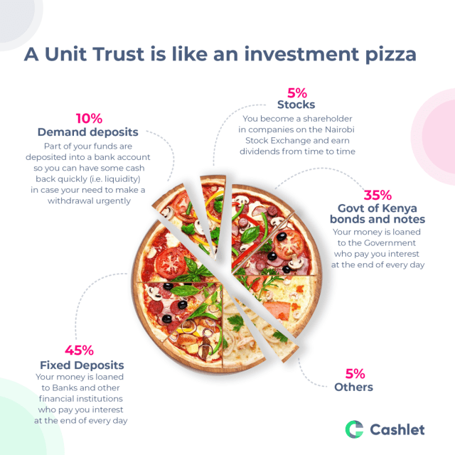 Unit Trusts as Source of Passive Income and Financial Independence