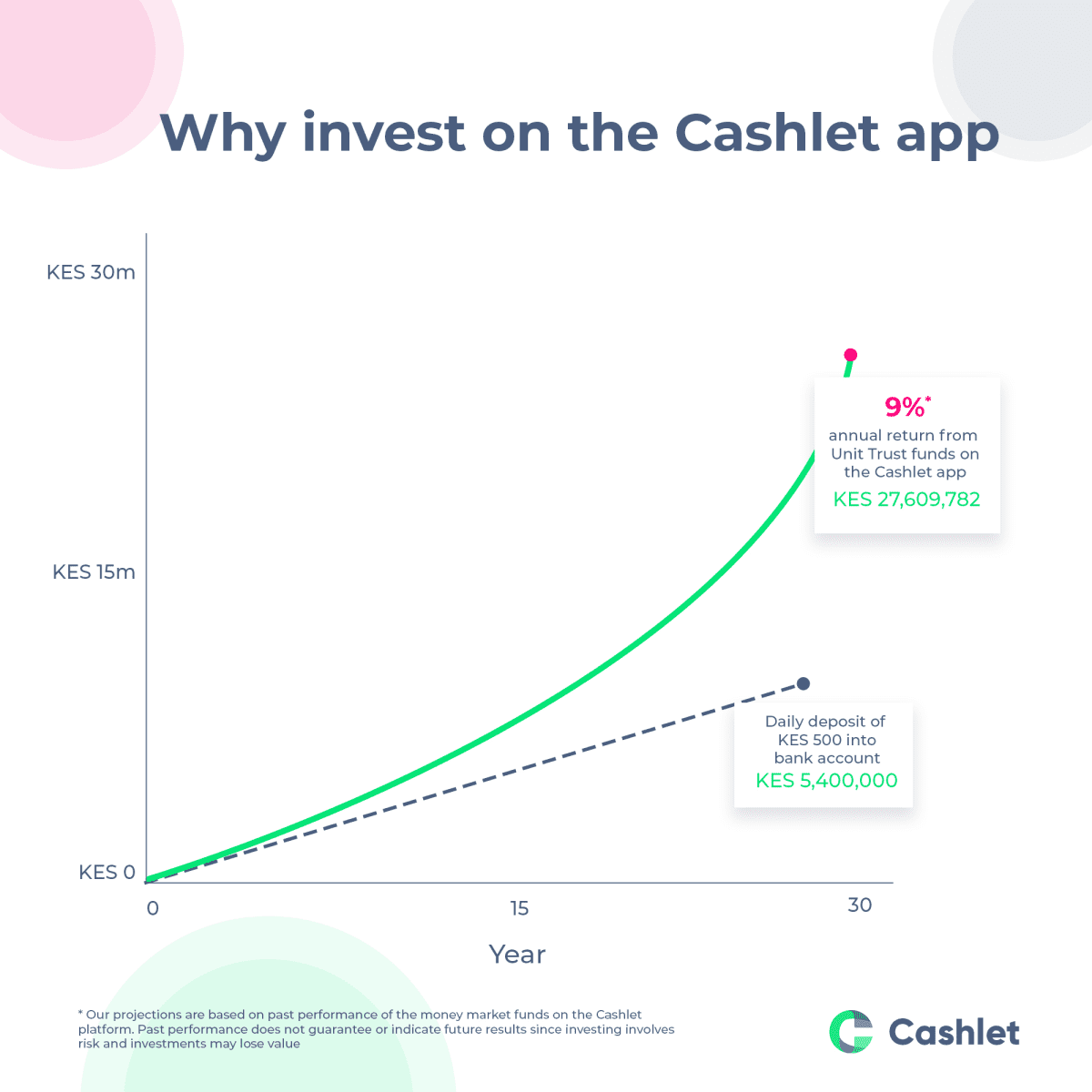 Investing through cashlet