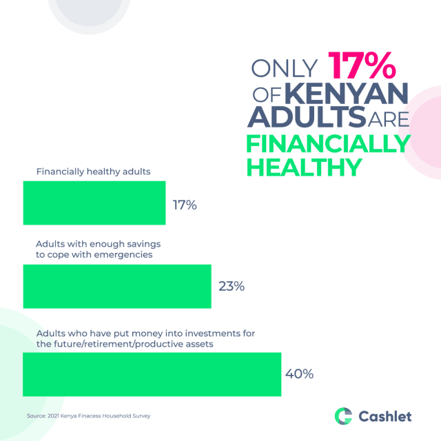 Status of Financial Health in Kenya