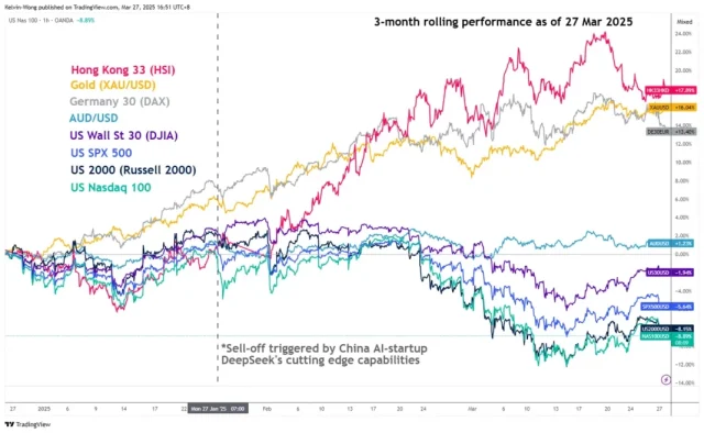 Hong Kong Asian Stock Markets