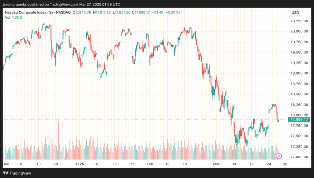 Wallstreet Nasdaq Composite
