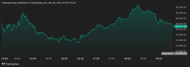 Nikkei 225 Asian Markets