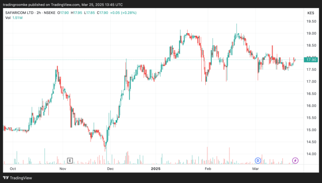 NSE SCOM