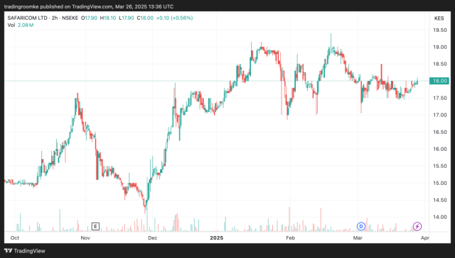 NSE