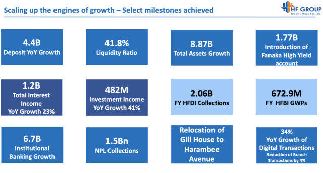 HF Group Plc