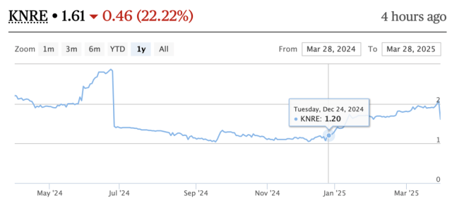 NSE Kenya Re Chart