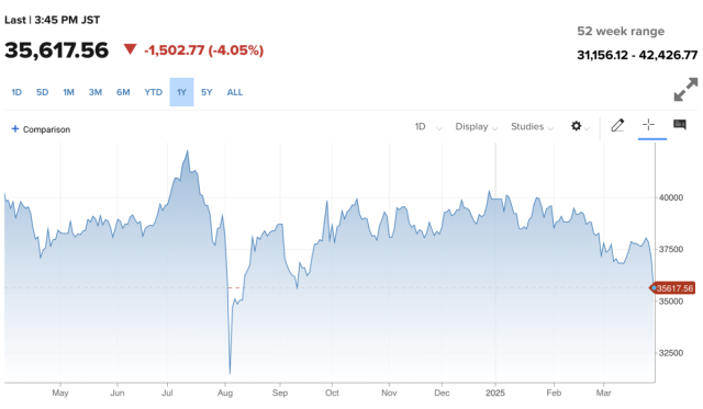 Asian Markets Nikkei