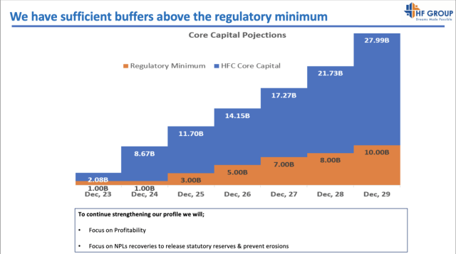 HF Group Plc 
