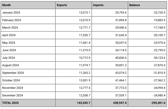 U.S. trade in goods with China