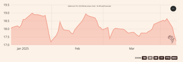 NSE SCOM
