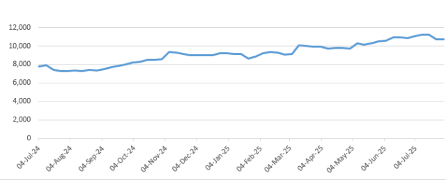 Debt CBK