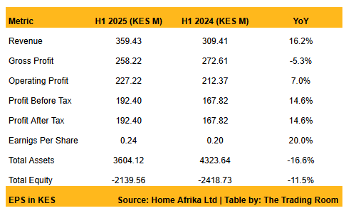 Home Afrika
