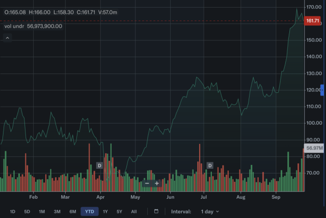 Micron Wall Street