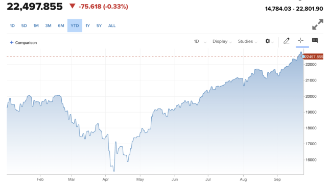 NASDAQ Composite