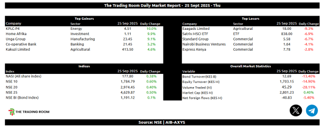NSE