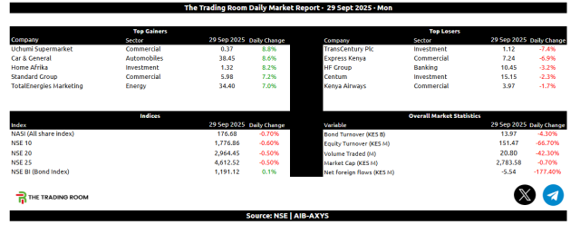 NSE 29th Sept market report analysis 