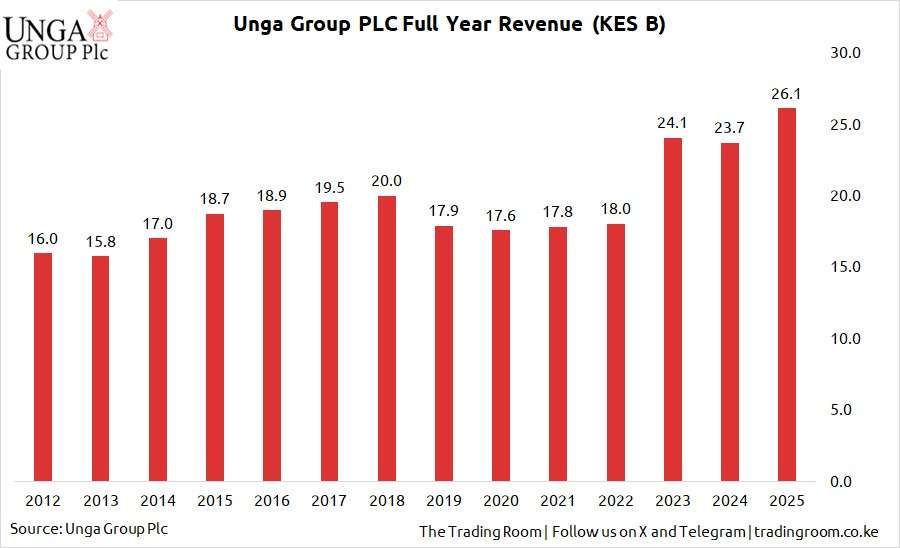 Unga Group
