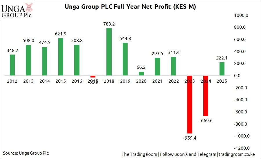Unga Group