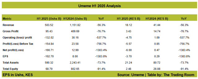Umeme