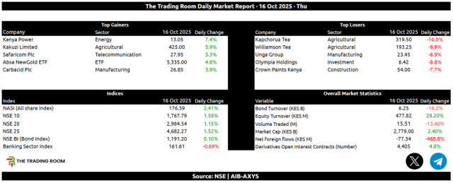 NSE