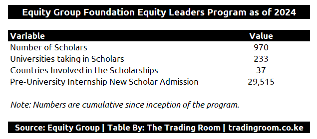 Equity Group