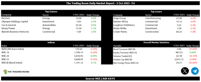 NSE