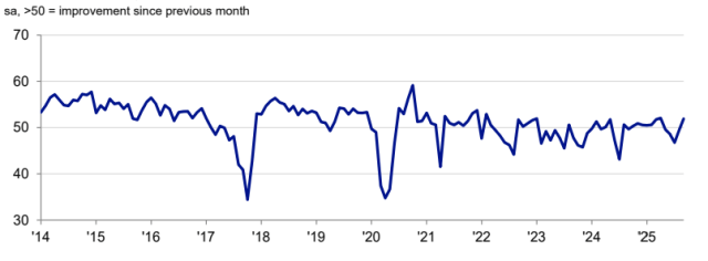 PMI