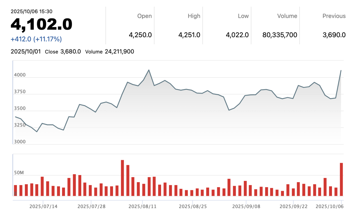 Mitsubishi Stock