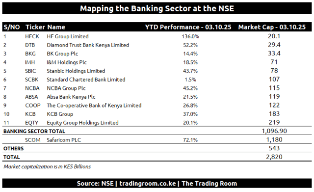 NSE