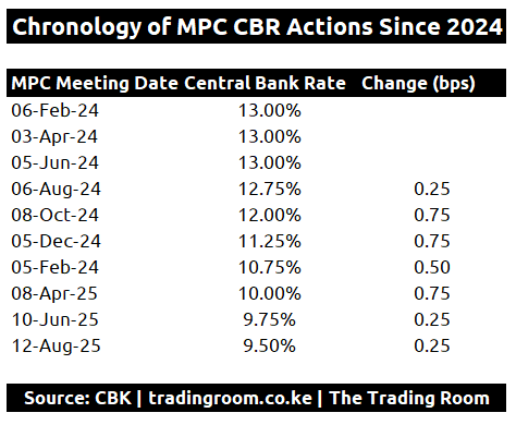 CBR