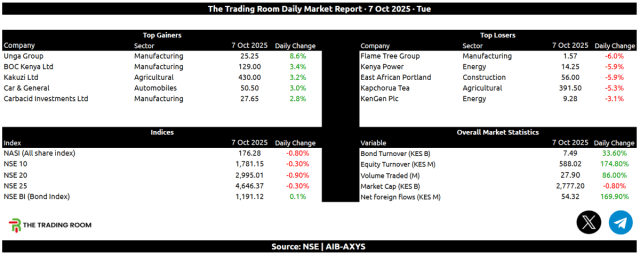 NSE