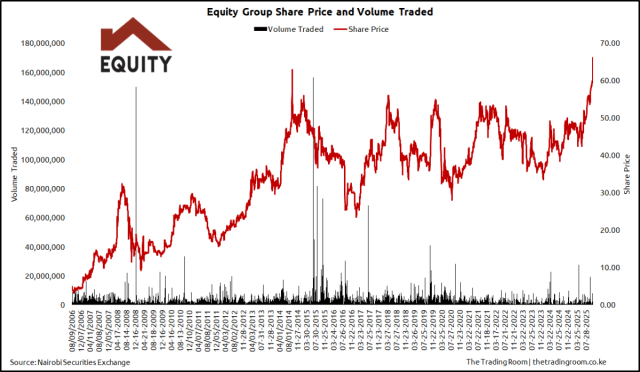 Equity Group