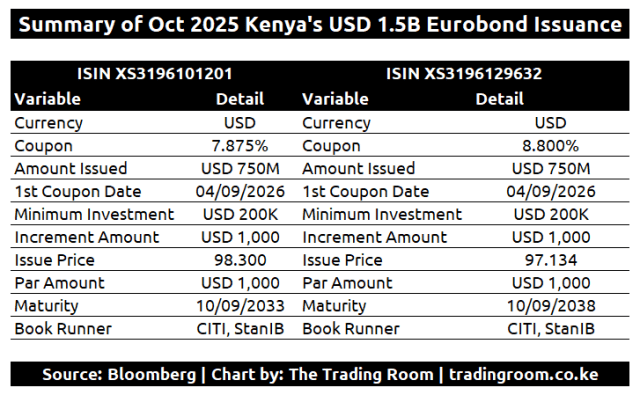 Eurobond