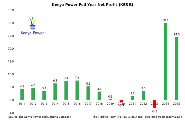 KPLC