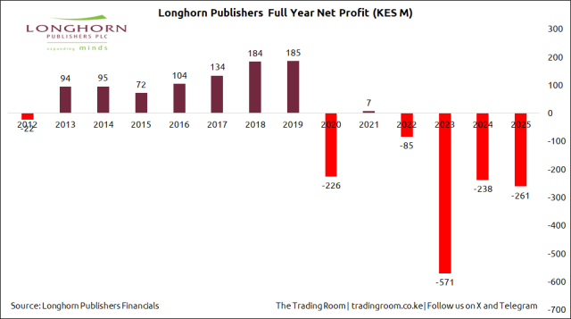 Longhorn Publishers