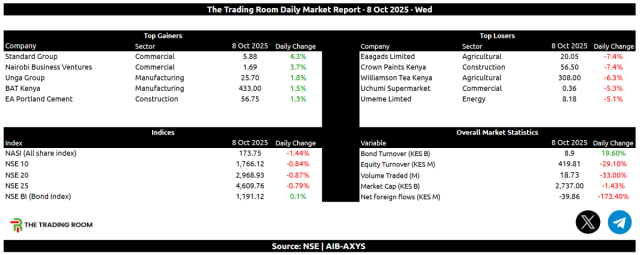 NSE