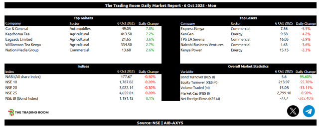NSE