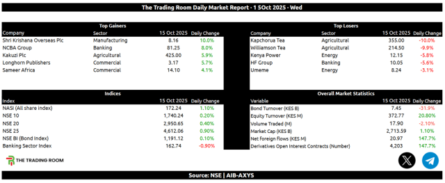 NSE