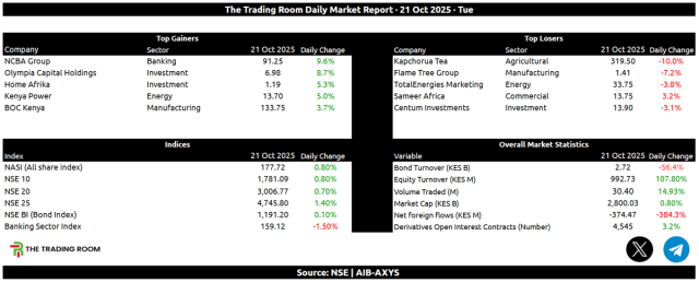 NSE