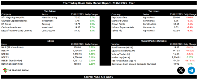 NSE