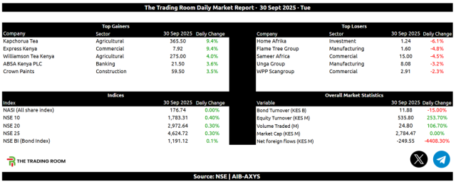 NSE