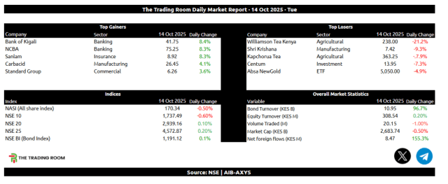 NSE