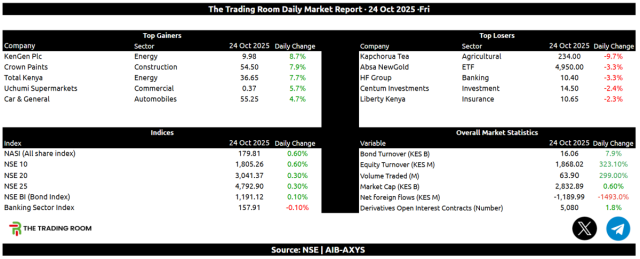 NSE