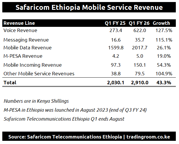 Safaricom