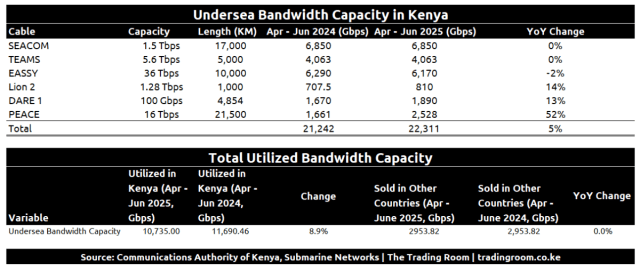 Safaricom