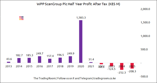 WPP ScanGroup