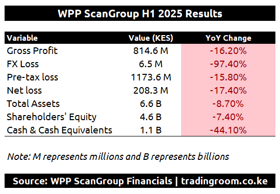 WPP ScanGroup