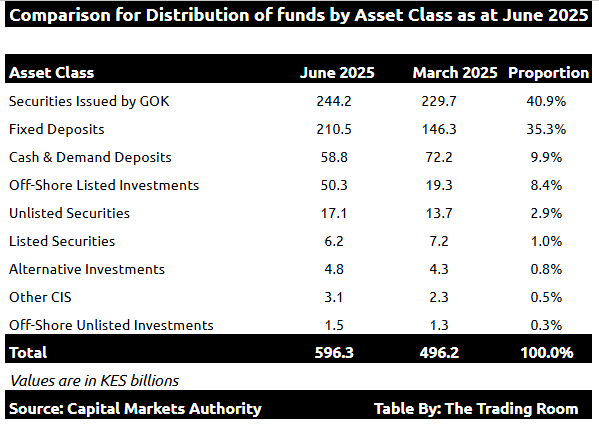 Jubilee Asset Management