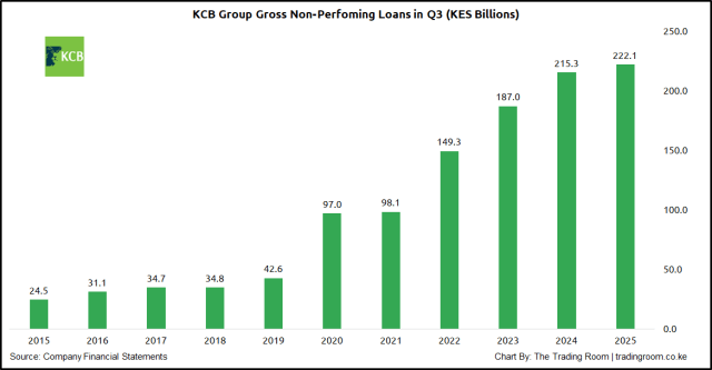 KCB Bank